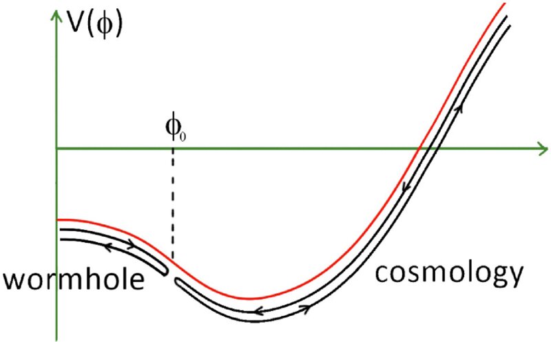 Can a model of quantum gravity from holography explain cosmic acceleration?