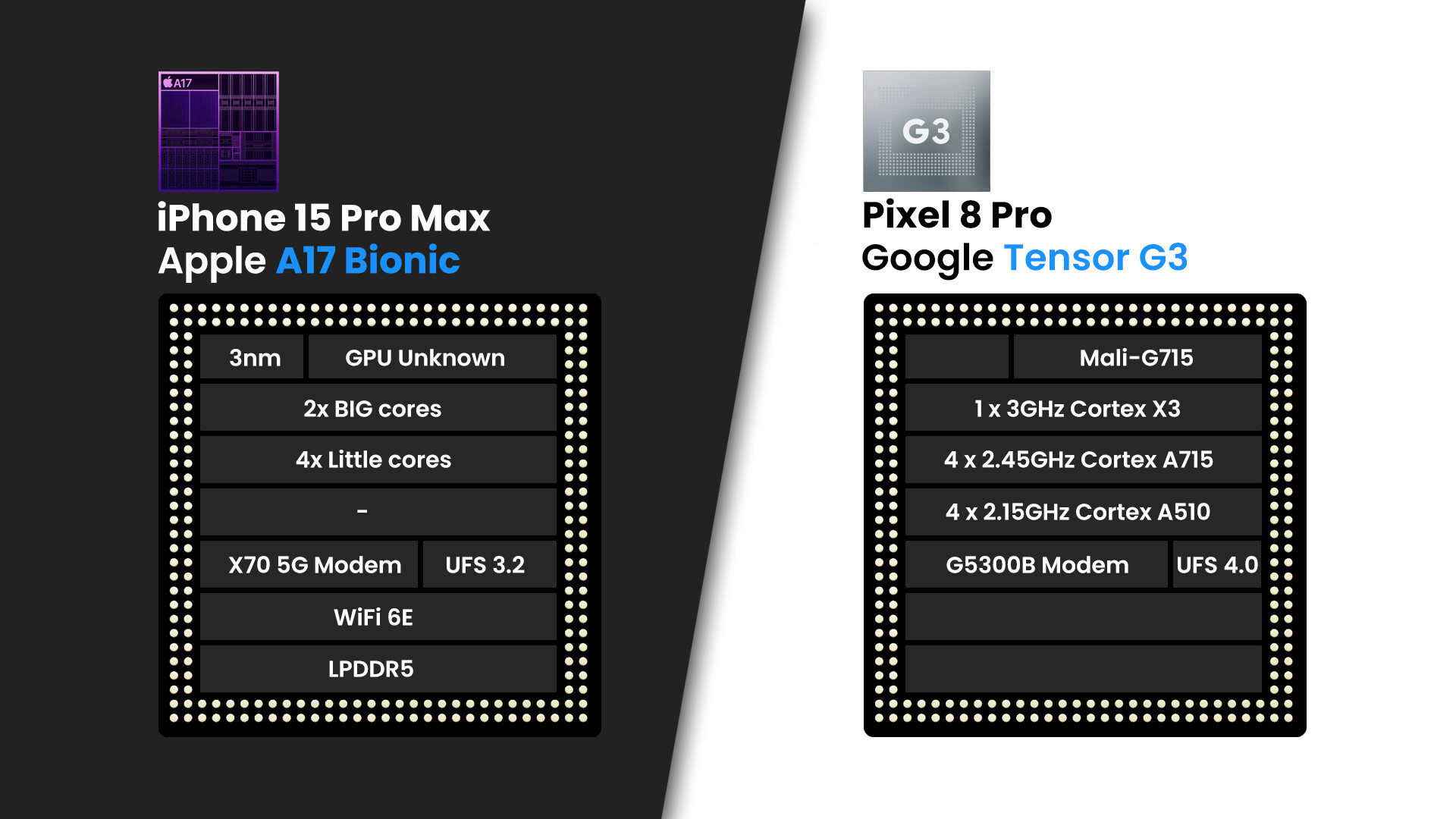 iPhone 15 Pro Max vs. Google Pixel 8 Pro Preview